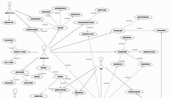 如何使用UML协作图创建高效团队协作（从理解协作图基础到实践团队协作的全方位指南）  第2张