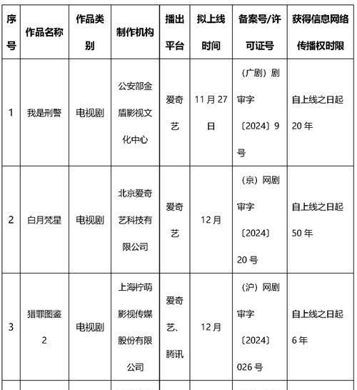 申请直播电视剧版权的全流程(了解直播电视剧版权申请流程) 第1张 申请直播电视剧版权的全流程(了解直播电视剧版权申请流程) 第1张