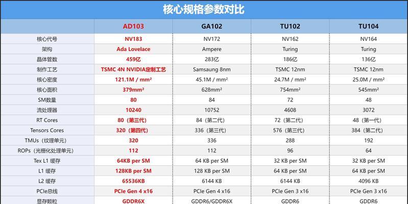 显卡性能对比网站推荐（全面评测）  第1张