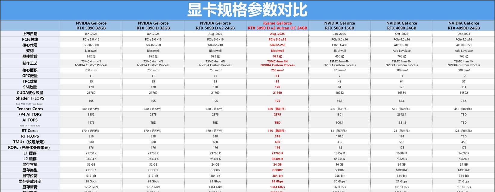 显卡性能对比网站推荐（全面评测）  第2张