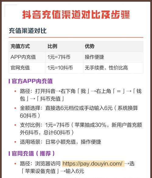 盘点抖音充值打折渠道,让你省钱又省心(多种渠道供你选择) 第1张 盘点抖音充值打折渠道,让你省钱又省心(多种渠道供你选择) 第1张