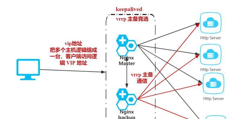 深入剖析Nginx(从Web服务器到反向代理) 第1张 深入剖析Nginx(从Web服务器到反向代理) 第1张