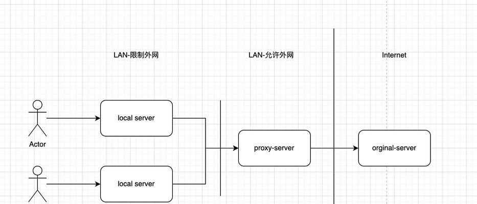 深入剖析Nginx(从Web服务器到反向代理) 第3张 深入剖析Nginx(从Web服务器到反向代理) 第3张
