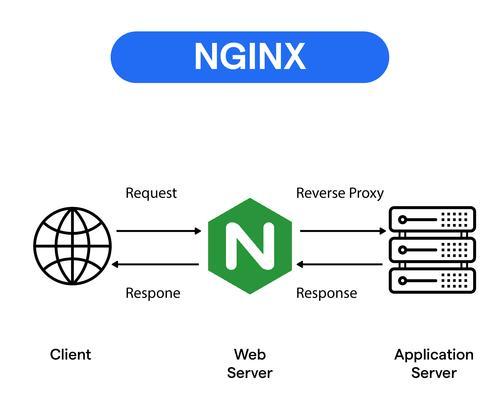深入剖析Nginx(从Web服务器到反向代理) 第2张 深入剖析Nginx(从Web服务器到反向代理) 第2张