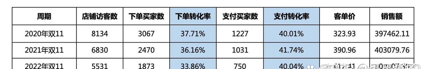 提高支付转化率的有效方法(从用户体验) 第3张 提高支付转化率的有效方法(从用户体验) 第3张