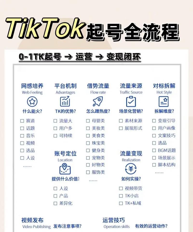 打造抖音生活号带货新模式（如何培养粉丝黏性提高营销转化率）  第1张