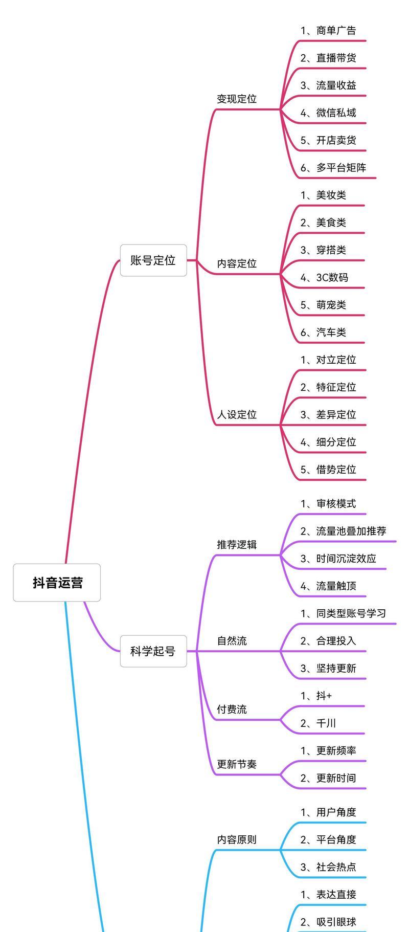 新手抖音攻略，快速火起来（教你抖音的技巧与诀窍）  第3张