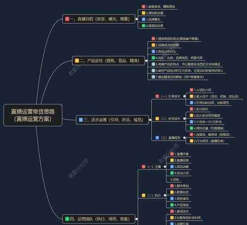 电商直播运营模式剖析(揭秘电商直播的商业模式及——直播电商) 第2张 电商直播运营模式剖析(揭秘电商直播的商业模式及——直播电商) 第2张