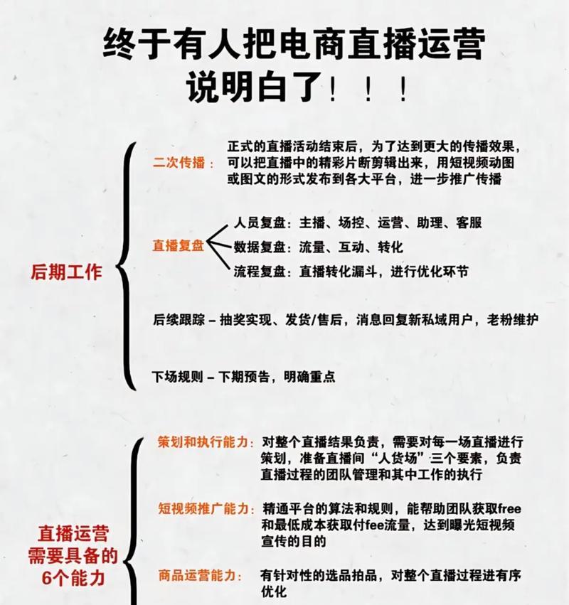 电商直播运营模式剖析(揭秘电商直播的商业模式及——直播电商) 第3张 电商直播运营模式剖析(揭秘电商直播的商业模式及——直播电商) 第3张
