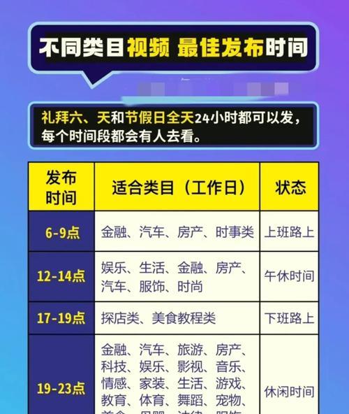 如何通过抖音上热门（抖音上热门的几个要点和技巧）  第3张