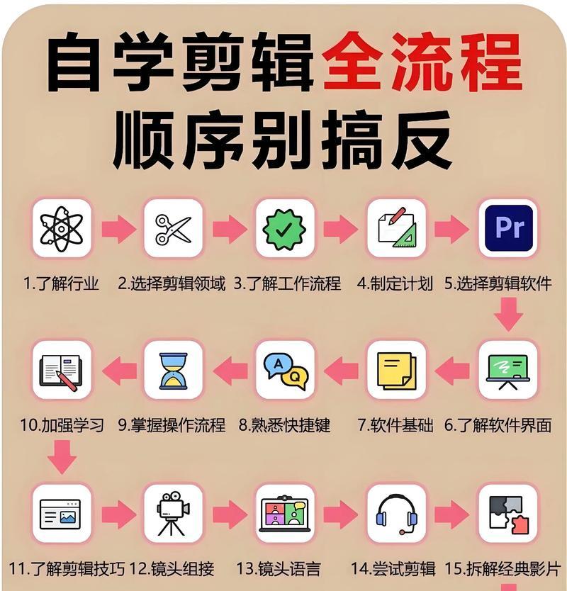 剪辑视频必备知识(从零开始学剪辑) 第3张 剪辑视频必备知识(从零开始学剪辑) 第3张