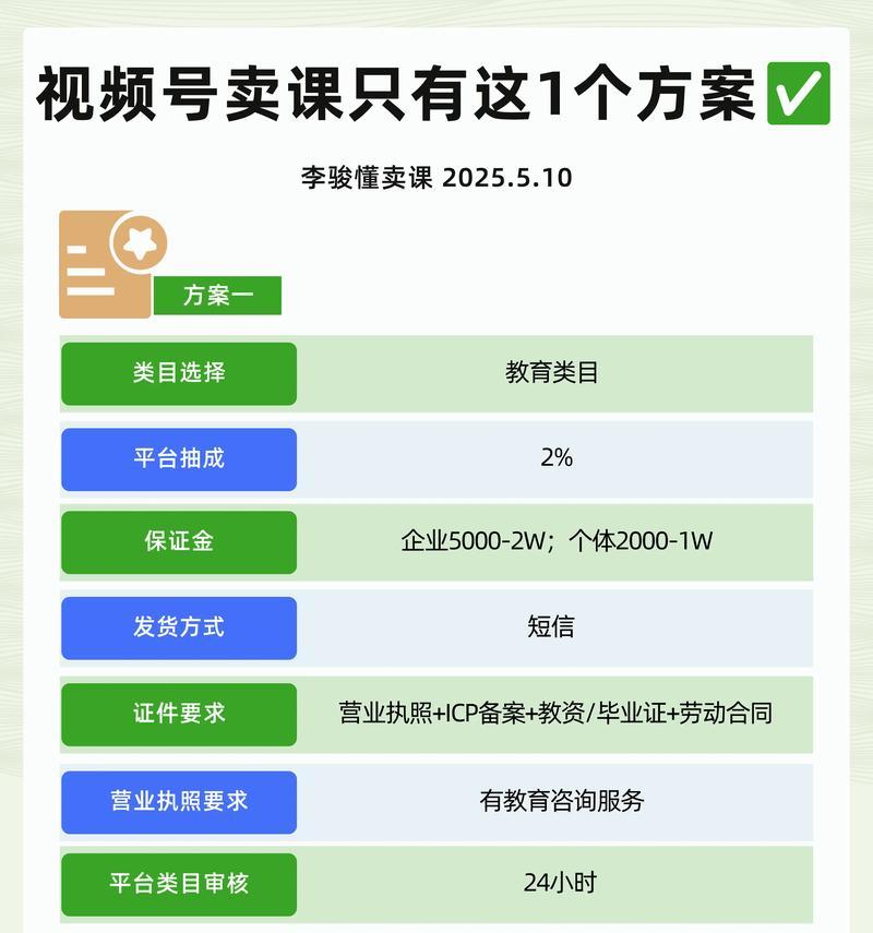 抖音课程平台分成比例介绍（打造课程品牌）  第3张