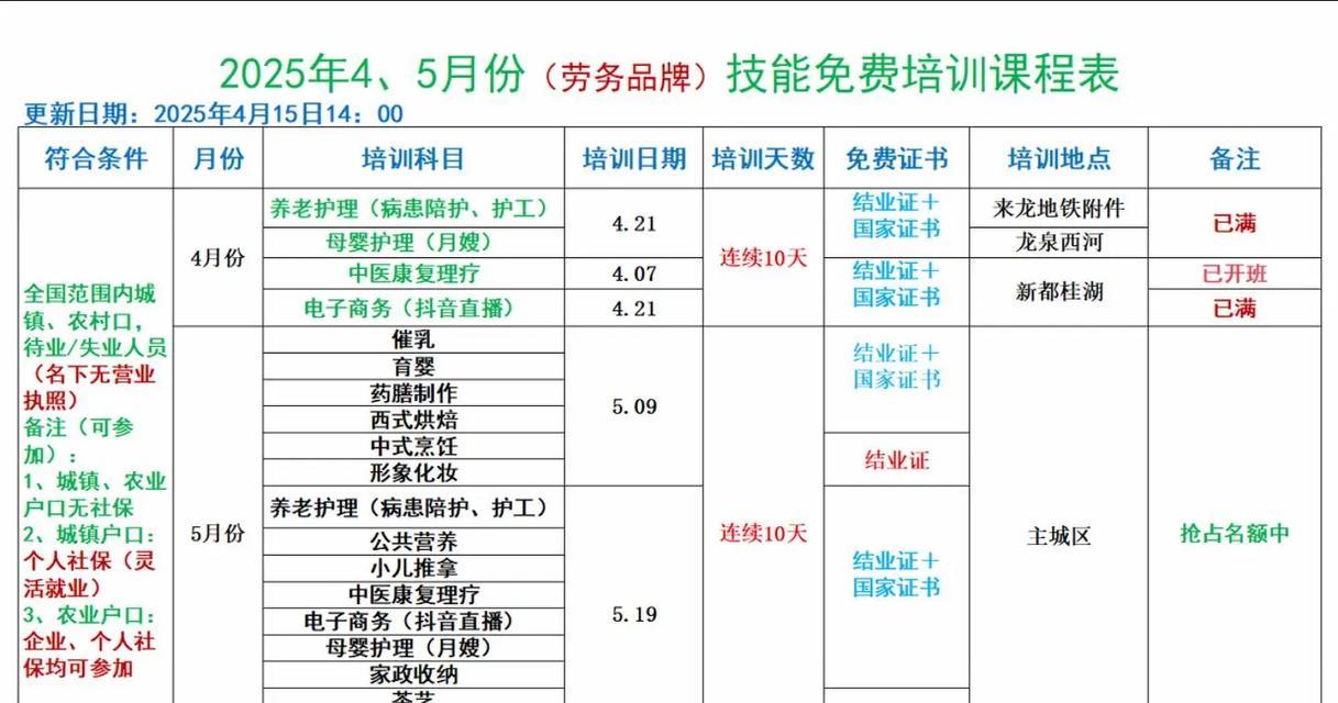 抖音课程平台分成比例介绍（打造课程品牌）  第2张