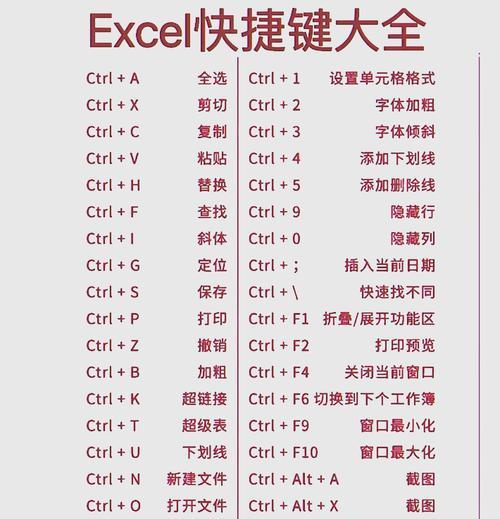 轻松掌握电脑快捷键，提高工作效率（从调出快捷键开始）  第2张