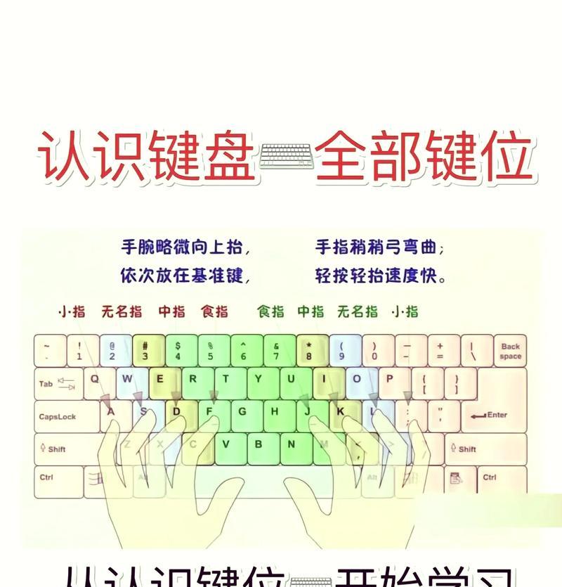 轻松掌握电脑快捷键，提高工作效率（从调出快捷键开始）  第3张