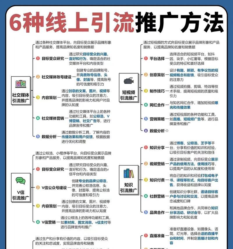 分享免费引流推广方法，让你的网站流量飙升（从社交媒体到内容营销）  第1张