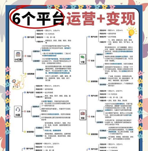 分享免费引流推广方法，让你的网站流量飙升（从社交媒体到内容营销）  第2张