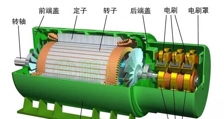 探究双馈风力发电机的工作原理及其在风电行业中的应用(探究双馈风力发电机的工作原理及其在风电行业中的应用) 第1张 探究双馈风力发电机的工作原理及其在风电行业中的应用(探究双馈风力发电机的工作原理及其在风电行业中的应用) 第1张