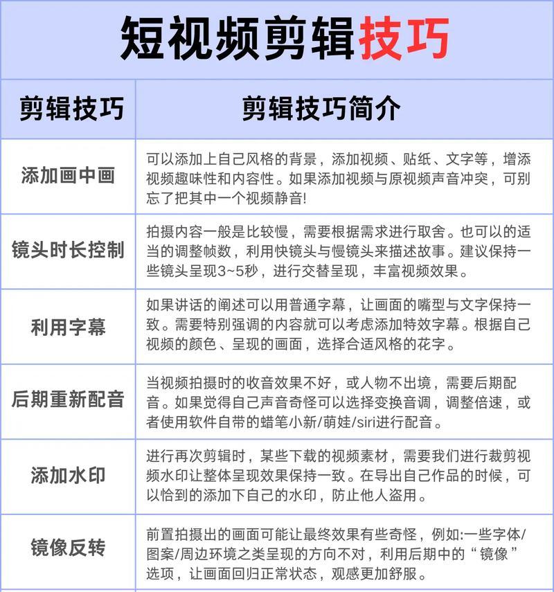 教你如何轻松剪辑短视频(从零开始) 第3张 教你如何轻松剪辑短视频(从零开始) 第3张