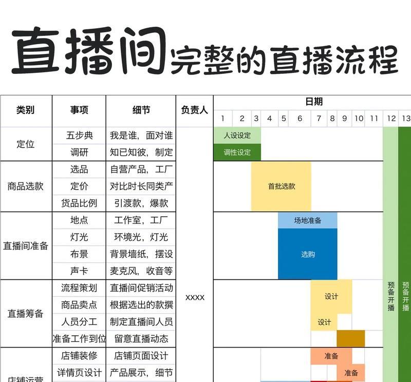如何开展高效的带货直播运营(揭秘带货直播的成功关键诀窍) 第1张 如何开展高效的带货直播运营(揭秘带货直播的成功关键诀窍) 第1张