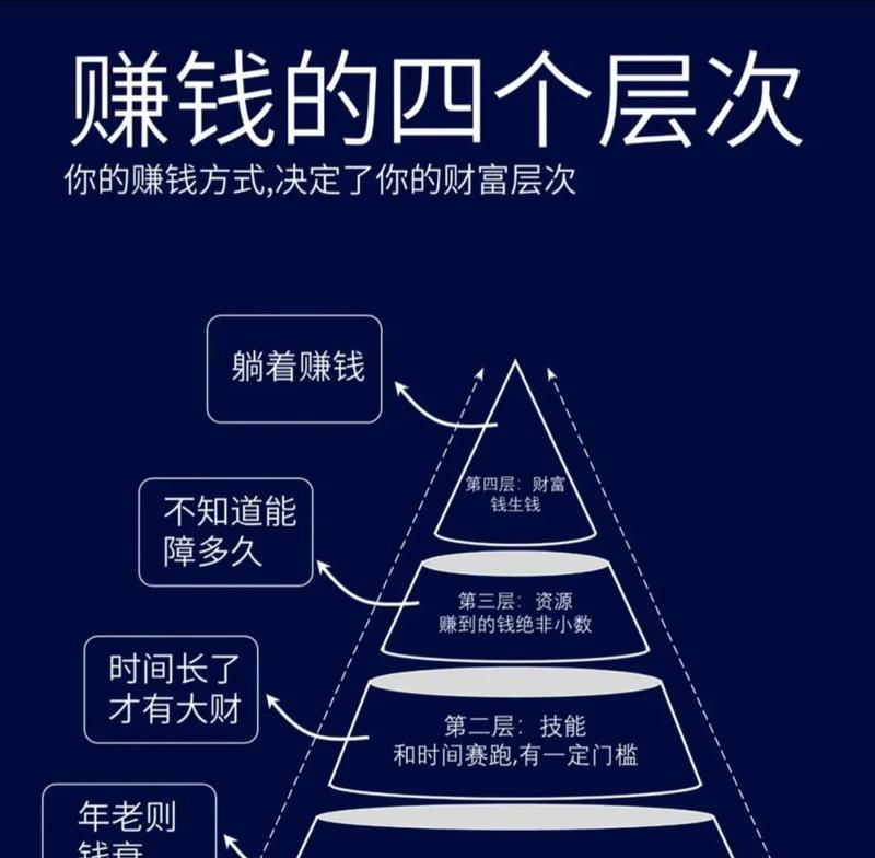 抖音短视频如何赚钱(从零开始) 第2张 抖音短视频如何赚钱(从零开始) 第2张