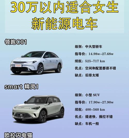 口碑最佳（混动与电动技术融合多重优势尽显）  第1张