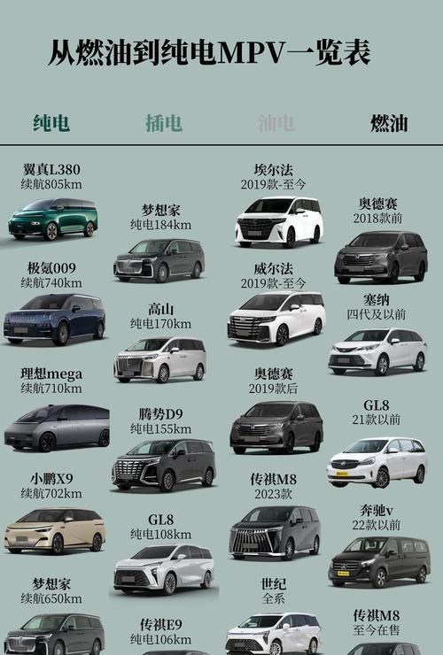 口碑最佳（混动与电动技术融合多重优势尽显）  第2张
