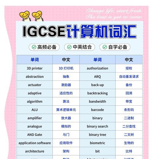 计算机术语大全(了解计算机技术必备词汇) 第2张 计算机术语大全(了解计算机技术必备词汇) 第2张