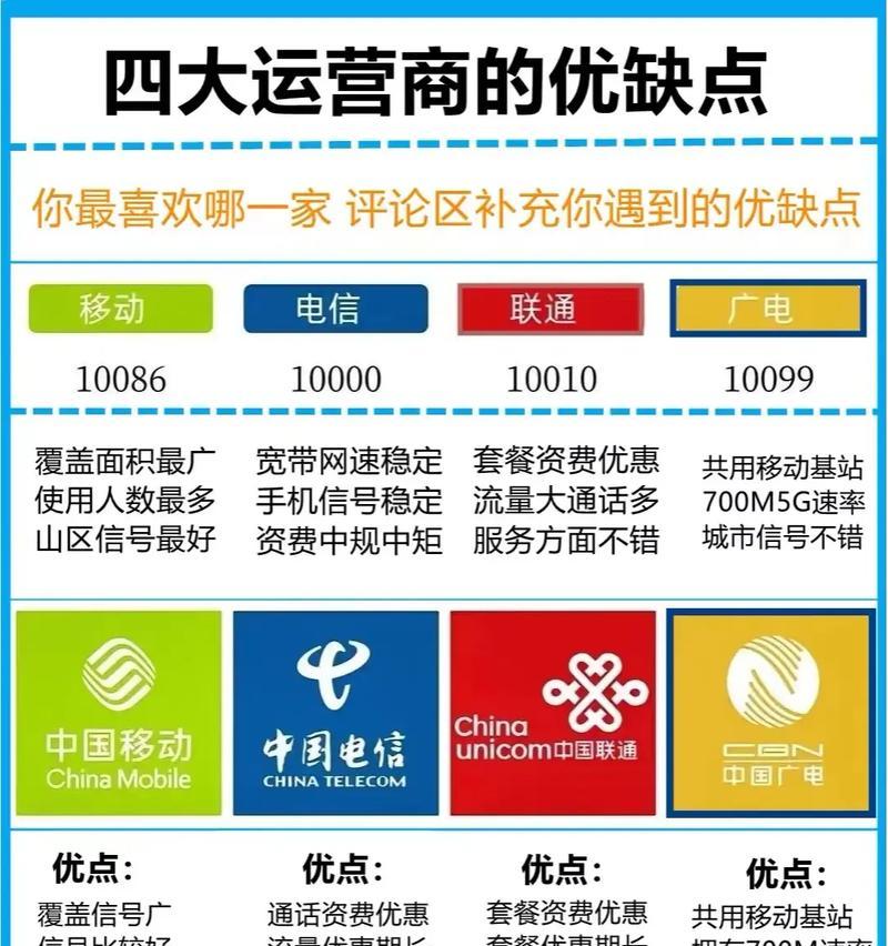 抖音四大运营商，领航互联网时代（以用户为核心）  第1张