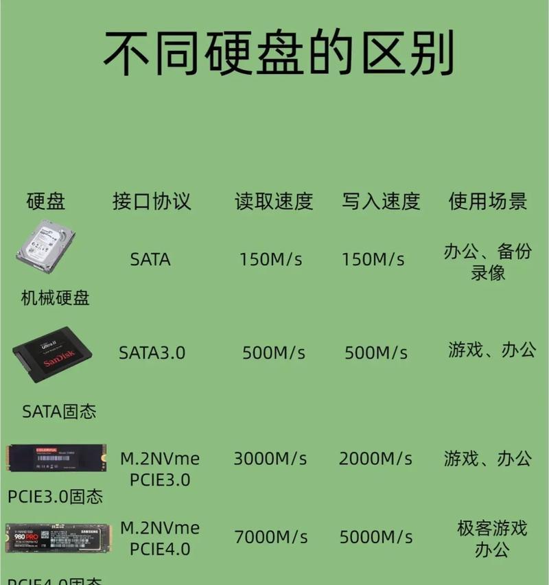 机械硬盘和固态硬盘的区别（通过外观）  第2张