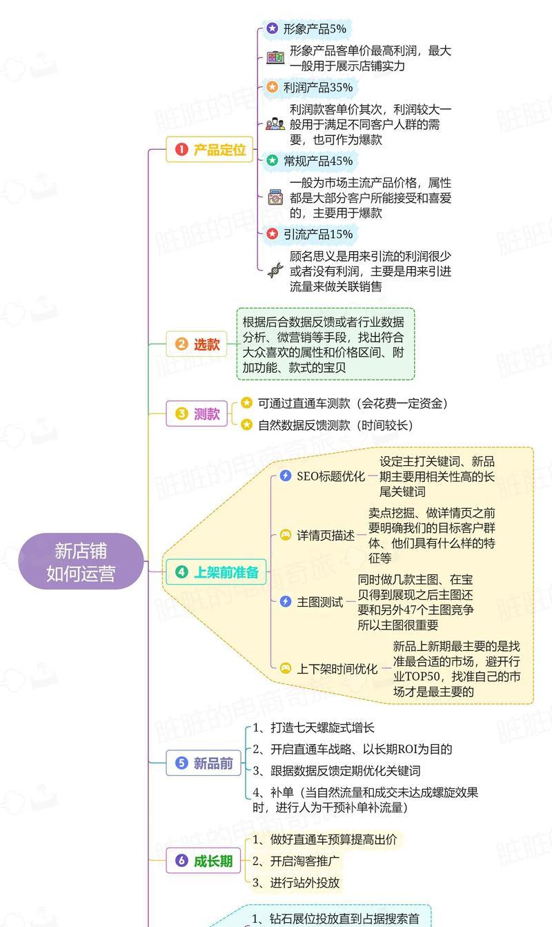 抖音小店的经营技巧(如何通过优秀的运营方式打造抖音小店) 第3张 抖音小店的经营技巧(如何通过优秀的运营方式打造抖音小店) 第3张