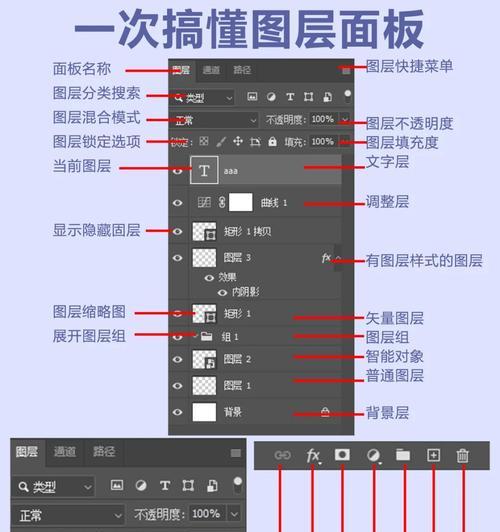 Ps修图教程新手入门(掌握关键技巧) 第1张 Ps修图教程新手入门(掌握关键技巧) 第1张