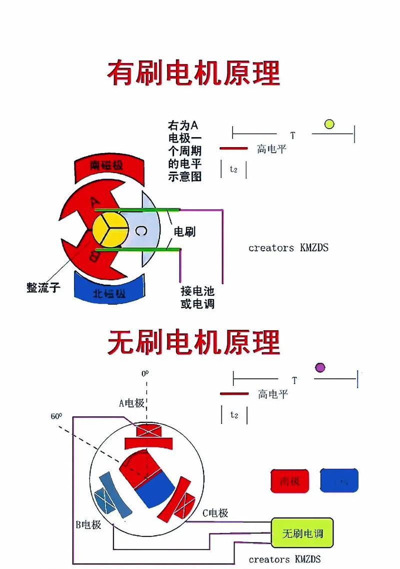 电机控制器的工作原理解析（从电机控制器的结构入手）  第3张