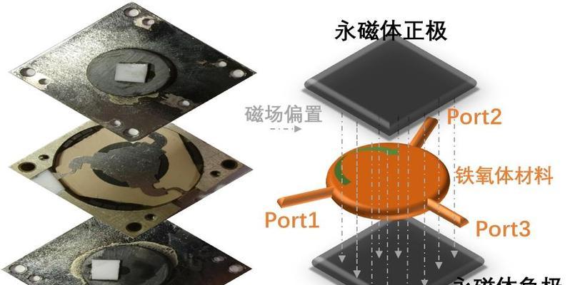 环形器工作原理探究(深入解析环形器的结构和工作流程) 第3张 环形器工作原理探究(深入解析环形器的结构和工作流程) 第3张