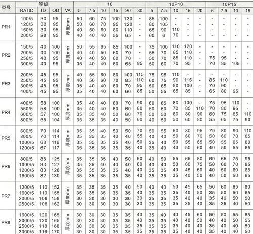 电流互感器在电力系统中的作用与应用(理解电流互感器原理) 第2张 电流互感器在电力系统中的作用与应用(理解电流互感器原理) 第2张