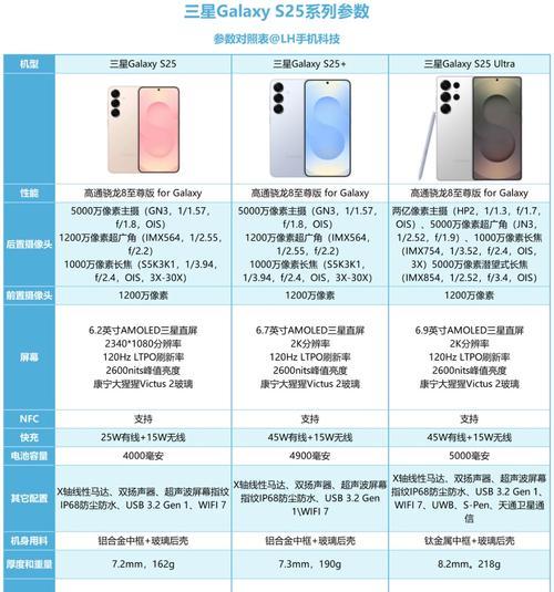 为什么三星手机是购买的最佳选择（优越的性能和先进的技术让三星手机成为消费者最爱）  第2张