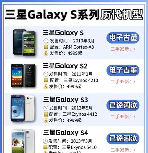 为什么三星手机是购买的最佳选择（优越的性能和先进的技术让三星手机成为消费者最爱）  第1张