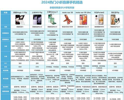 为什么三星手机是购买的最佳选择（优越的性能和先进的技术让三星手机成为消费者最爱）  第3张
