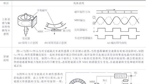 深入了解速度传感器的工作原理（掌握传感器的分类和应用）  第2张