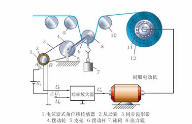 深入了解速度传感器的工作原理（掌握传感器的分类和应用）  第3张