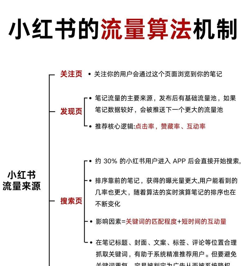 小红书运营策略分析(以如何操作自己的小红书为例) 第3张 小红书运营策略分析(以如何操作自己的小红书为例) 第3张