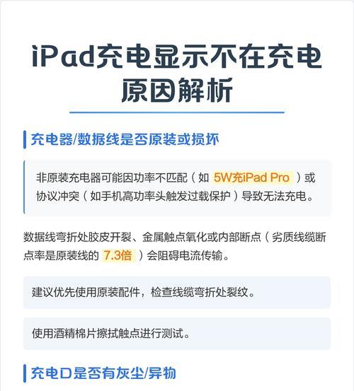 iPad不识别充电线的原因(探究iPad不识别充电线的原因与解决方法) 第1张 iPad不识别充电线的原因(探究iPad不识别充电线的原因与解决方法) 第1张