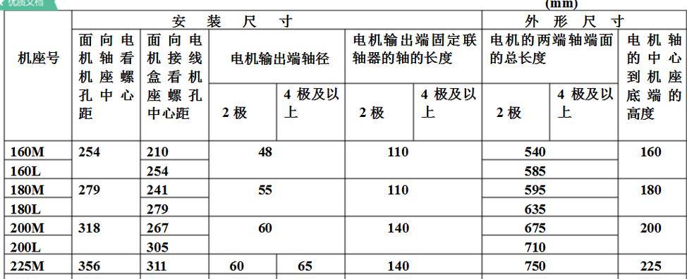 电机的类型及应用（探秘电机种类、结构与特点）  第1张