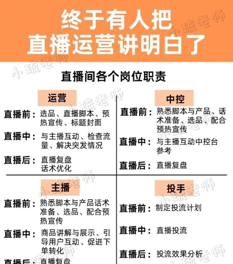 抖音直播运营的盲点与解析（揭秘抖音直播运营中的重点难点）  第3张