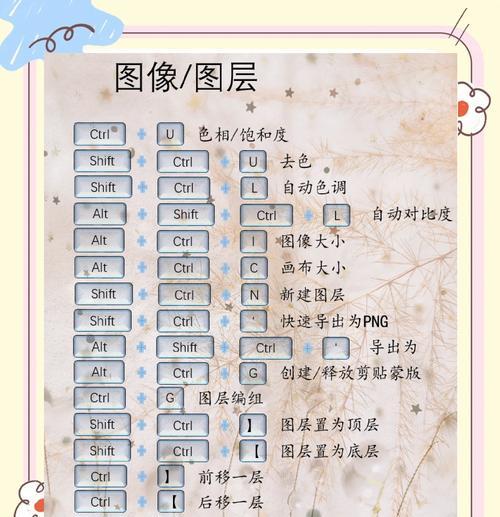 轻松掌握PS画圆圈的快捷键（提高PS绘画速度的小技巧）  第1张