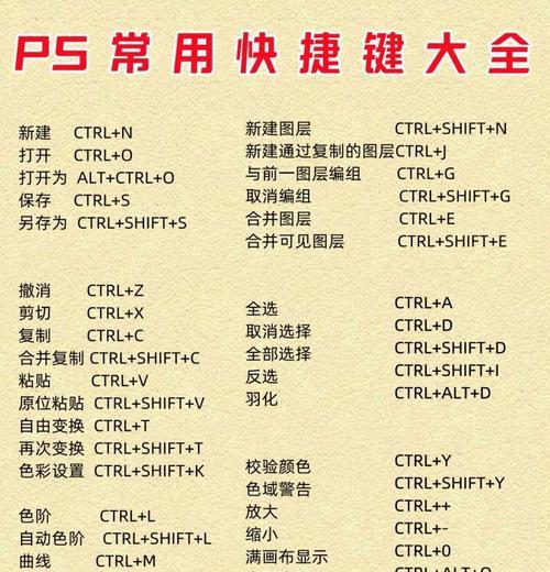 轻松掌握PS画圆圈的快捷键（提高PS绘画速度的小技巧）  第3张