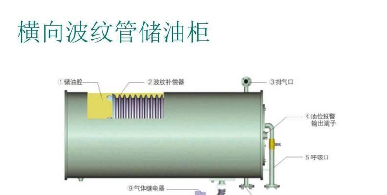 变压器油枕胶囊的结构和原理解析(从枕胶囊的组成到工作原理) 第2张 变压器油枕胶囊的结构和原理解析(从枕胶囊的组成到工作原理) 第2张