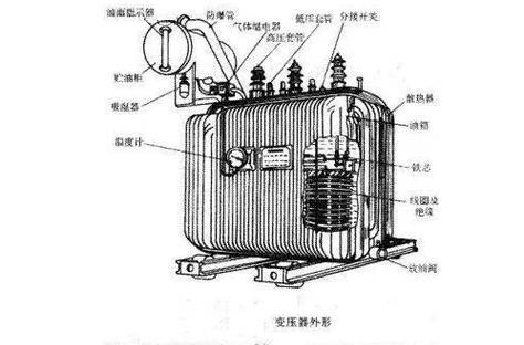 变压器油枕胶囊的结构和原理解析(从枕胶囊的组成到工作原理) 第3张 变压器油枕胶囊的结构和原理解析(从枕胶囊的组成到工作原理) 第3张