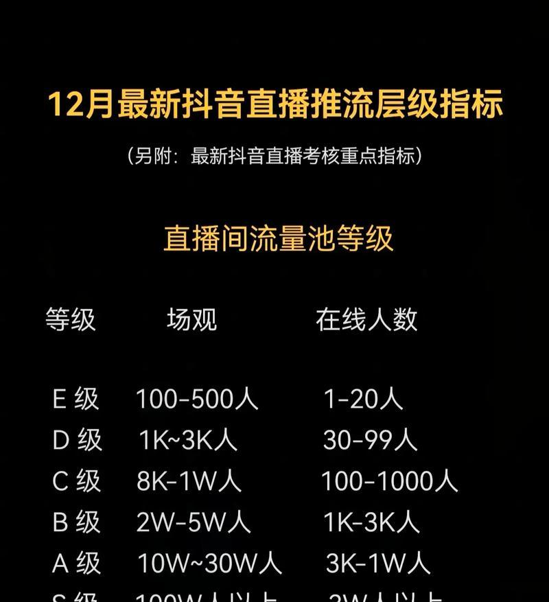 抖音新主播如何快速增加流量(掌握这些技巧) 第1张 抖音新主播如何快速增加流量(掌握这些技巧) 第1张