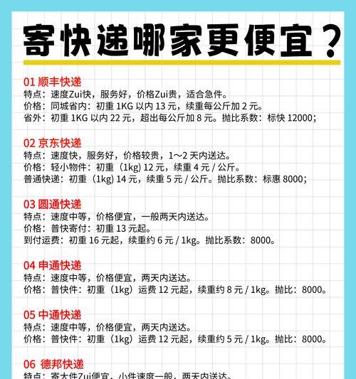 退货运费险费率表详解(保障你的购物权益) 第1张 退货运费险费率表详解(保障你的购物权益) 第1张